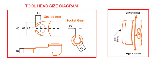 aobn-open-end_pic1.jpg